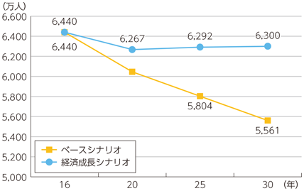 IoT時代におけるICT経済の諸課題に関する調査研究